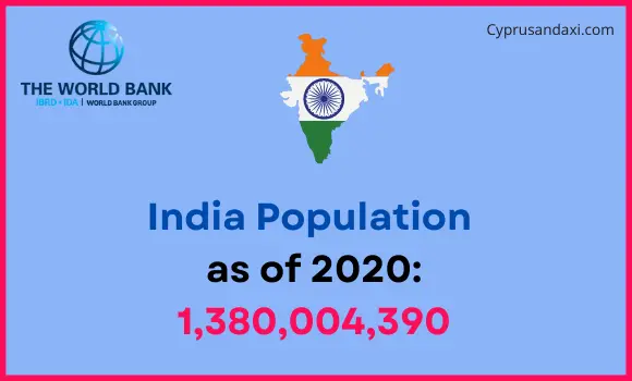 Population of India compared to New Jersey