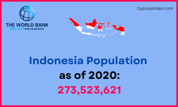 Population of Indonesia compared to Maryland
