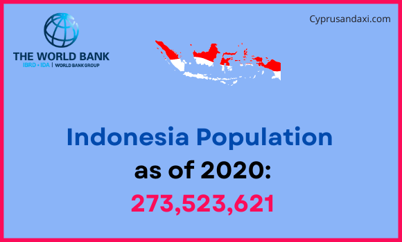 Population of Indonesia compared to Massachusetts