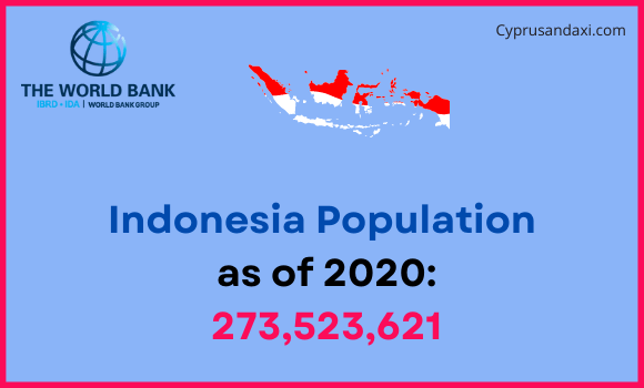 Population of Indonesia compared to Minnesota