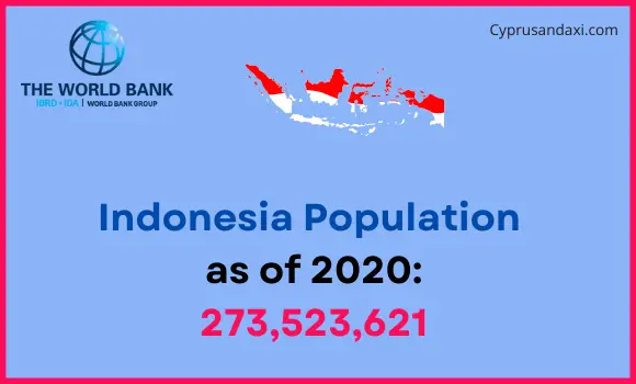 Population of Indonesia compared to New York