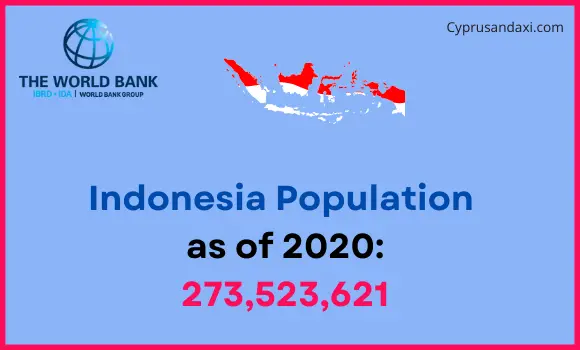Population of Indonesia compared to North Carolina