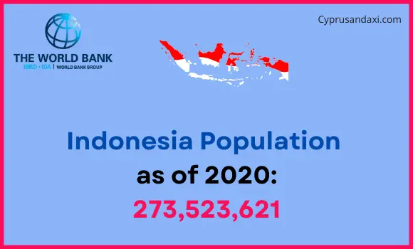 Population of Indonesia compared to Ohio