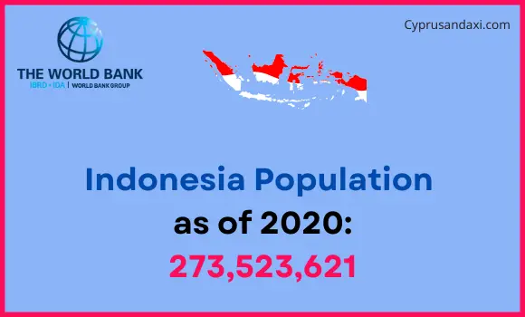 Population of Indonesia compared to Oklahoma