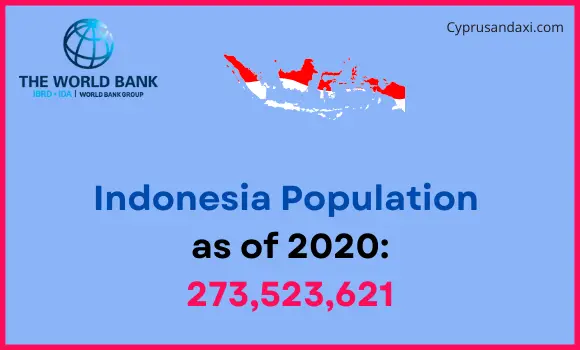Population of Indonesia compared to Oregon