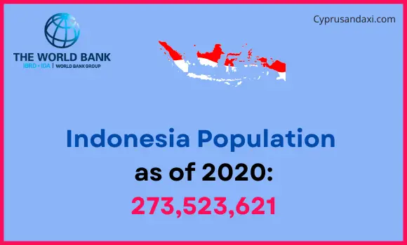 Population of Indonesia compared to South Carolina