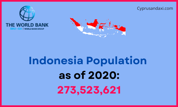 Population of Indonesia compared to Tennessee