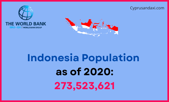 Population of Indonesia compared to Virginia