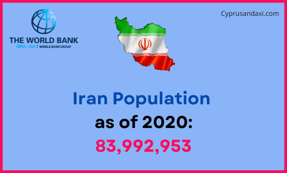 Population of Iran compared to Massachusetts