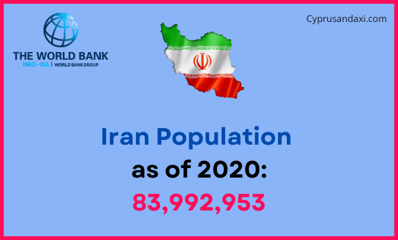 Population of Iran compared to Minnesota
