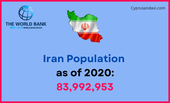 Population of Iran compared to Mississippi