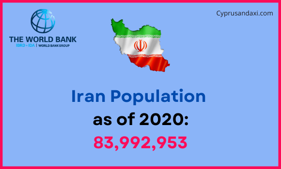 Population of Iran compared to Nevada