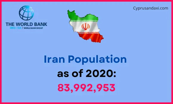 Population of Iran compared to New Mexico