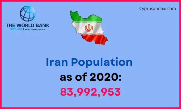 Population of Iran compared to North Carolina
