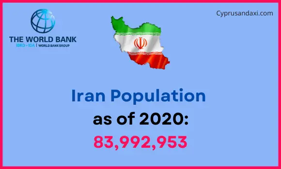 Population of Iran compared to North Dakota