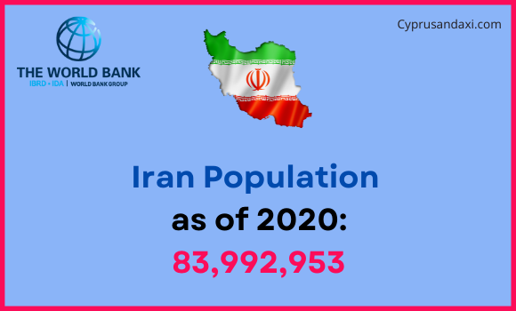 Population of Iran compared to Rhode Island