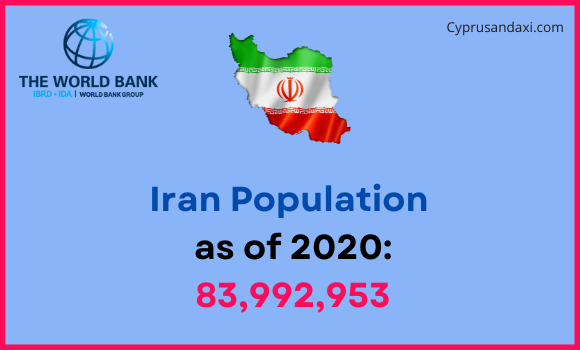 Population of Iran compared to South Dakota