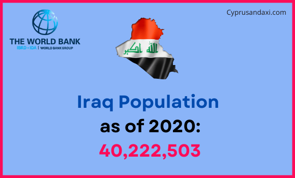 Population of Iraq compared to Minnesota
