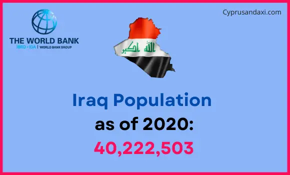 Population of Iraq compared to New York