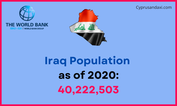 Population of Iraq compared to Pennsylvania