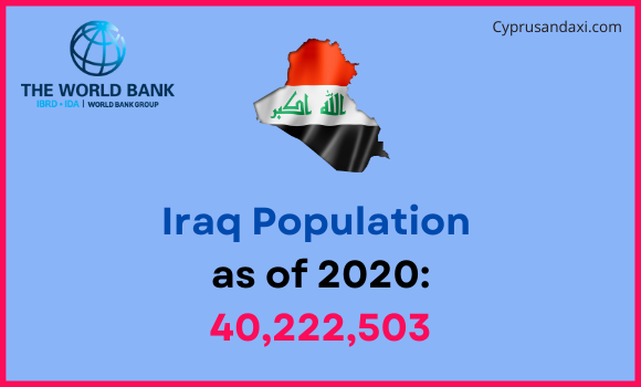 Population of Iraq compared to South Carolina