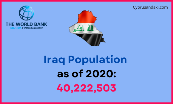 Population of Iraq compared to South Dakota
