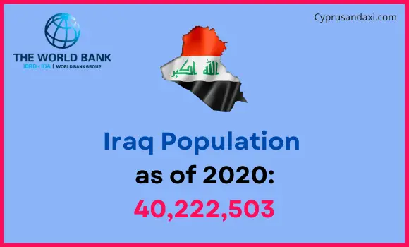 Population of Iraq compared to Vermont