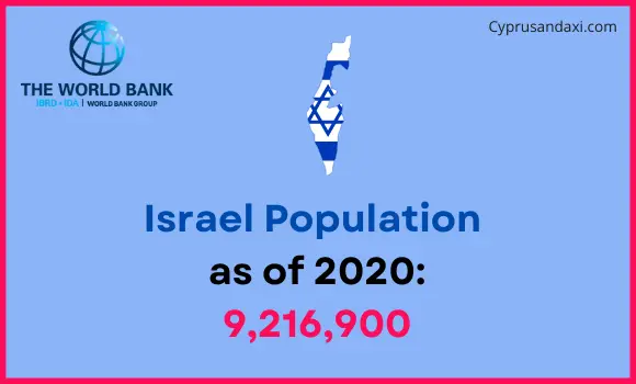 Population of Israel compared to New Hampshire