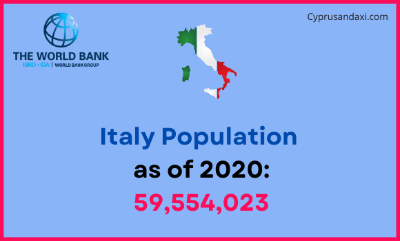 Population of Italy compared to Maryland