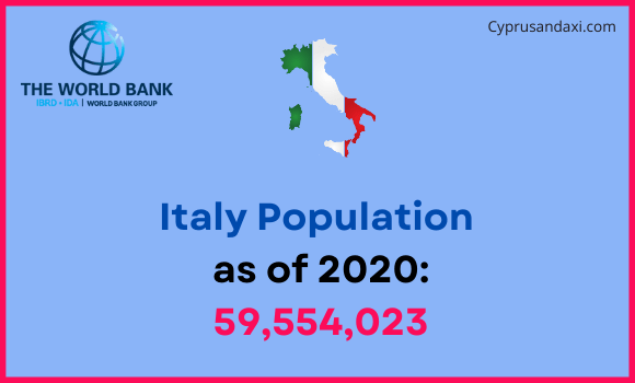 Population of Italy compared to Massachusetts