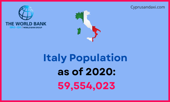 Population of Italy compared to Michigan
