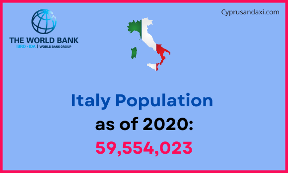 Population of Italy compared to Nevada