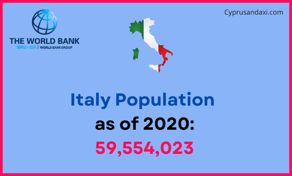 Population of Italy compared to New York