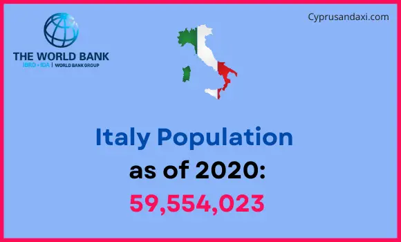 Population of Italy compared to North Carolina