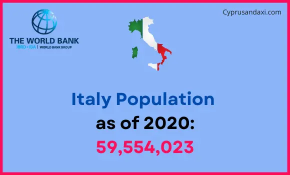 Population of Italy compared to Ohio