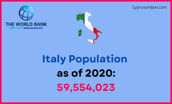 Population of Italy compared to Washington