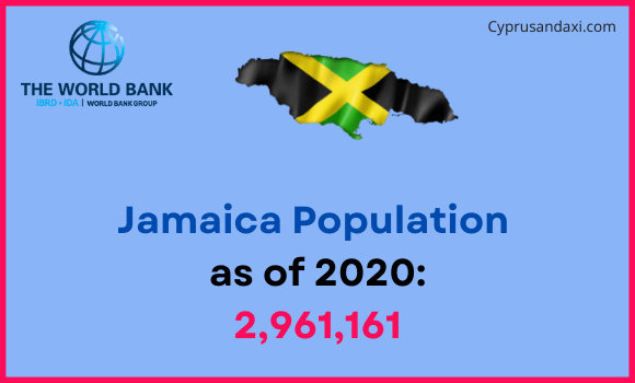 Population of Jamaica compared to Maryland