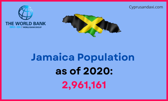 Population of Jamaica compared to New York