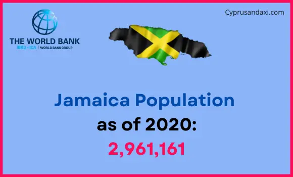 Population of Jamaica compared to North Carolina