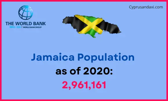 Population of Jamaica compared to Ohio