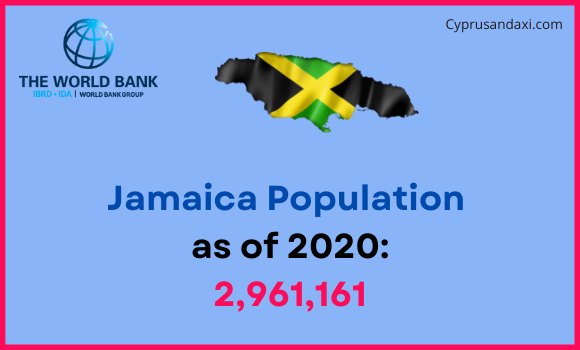 Population of Jamaica compared to Oklahoma