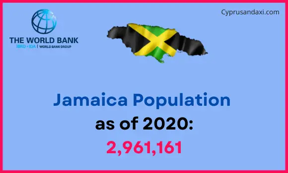 Population of Jamaica compared to Rhode Island