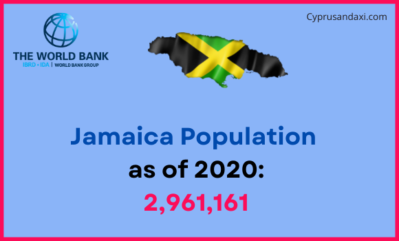 Population of Jamaica compared to Vermont