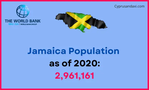 Population of Jamaica compared to Virginia