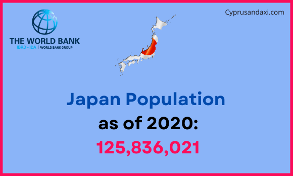 Population of Japan compared to Massachusetts