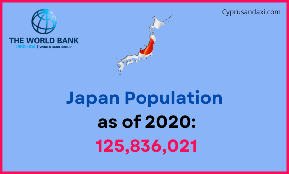 Population of Japan compared to Michigan