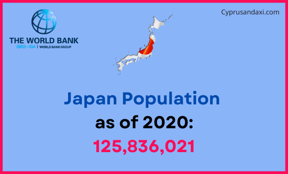 Population of Japan compared to Mississippi