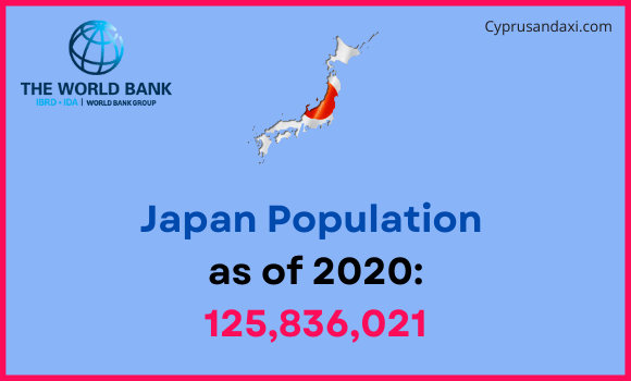 Population of Japan compared to Nebraska