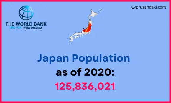 Population of Japan compared to New Jersey
