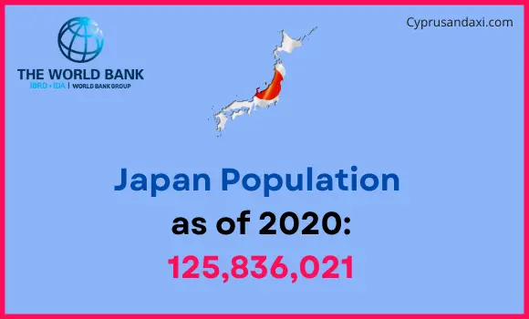 Population of Japan compared to New Mexico